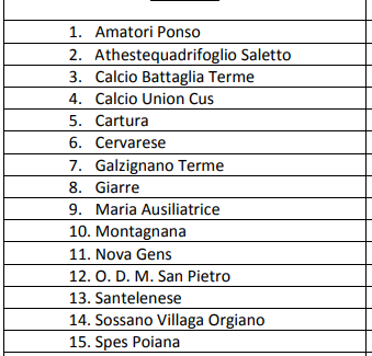 Usciti i gironi di campionato e Trofeo Regione: la nuova stagione è ormai dietro l’angolo Usciti i gironi di campionato e Trofeo Regione: la nuova stagione è ormai dietro l’angolo